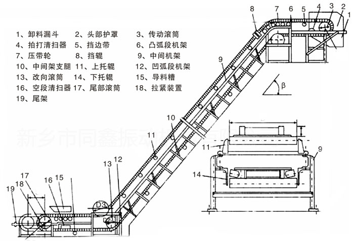 大傾角皮帶機結構